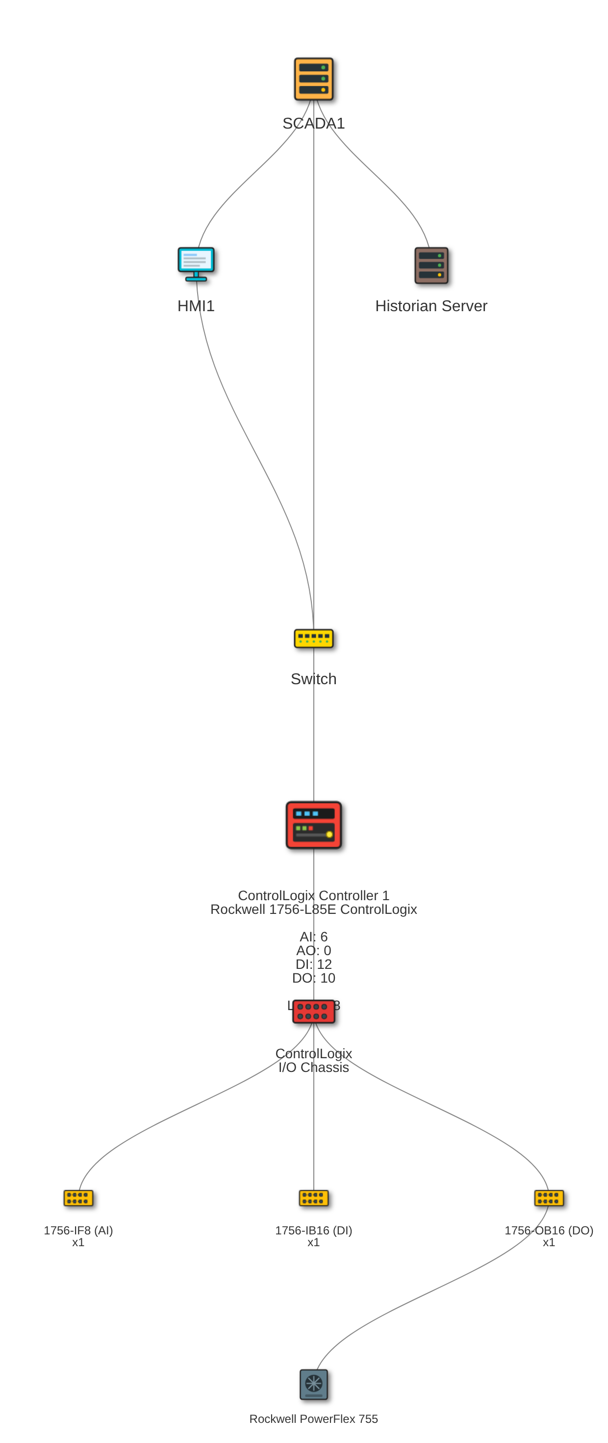 Generated network architecture diagram with controller, I/O racks and modules